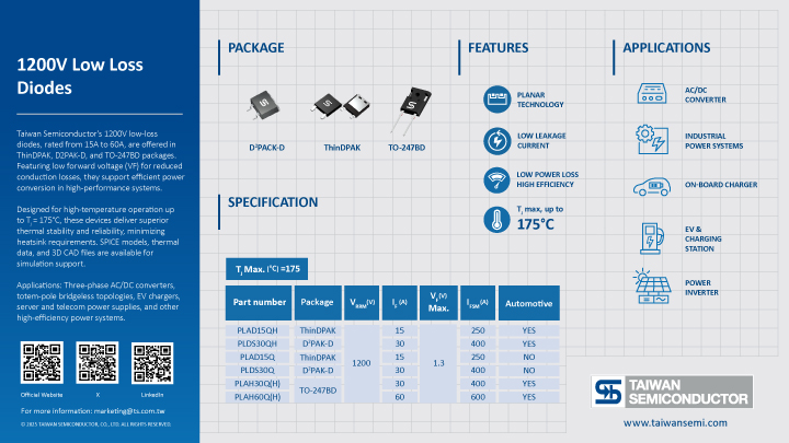 1200V Low-Loss Diodes Now Offered in High-Demand Package Options