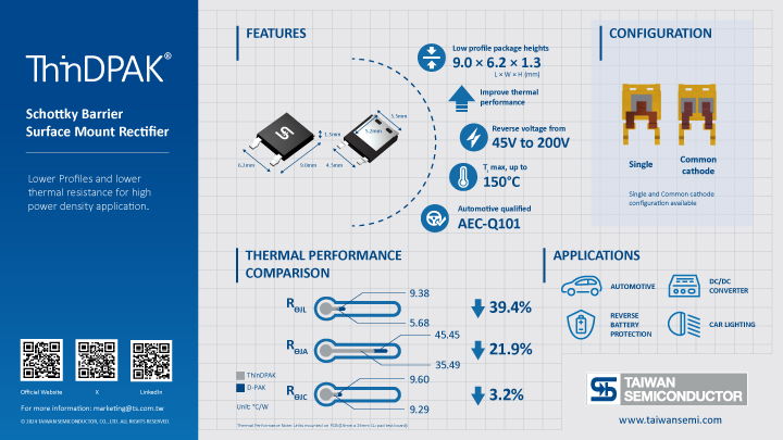 Key information of ThinDPAK Schottky Rectifier summarized in graphic elements and picture