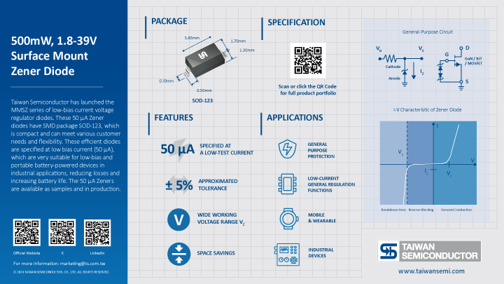 Key information of MMSZ series Zener summarized in graphic elements and picture