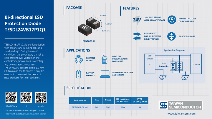 Key information of ESD Protection TESDL24VB17P1Q1 summarized in graphic elements and picture